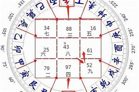 九运坐西南向东北 2月15什麼星座